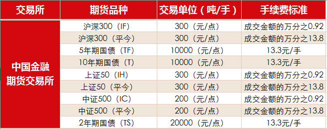 期货手续费一览表