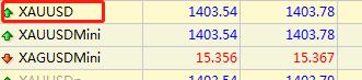 在MT4上怎么查看黄金价格？黄金品种在哪里？黄金代码是什么？