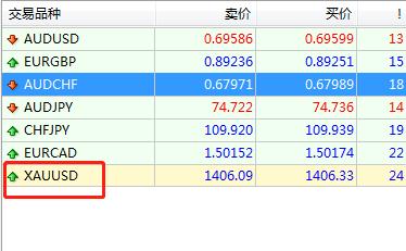 在MT4上怎么查看黄金价格？黄金品种在哪里？黄金代码是什么？