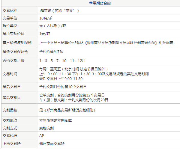 苹果期货交易规则 苹果期货基础知识