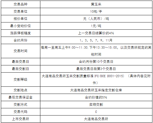 期货玉米涨一个点多少钱？