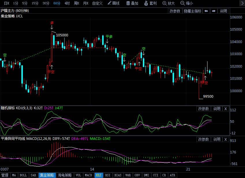 期货k线图入门图解