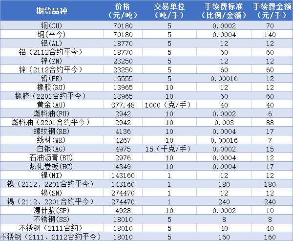 期货手续费一览表