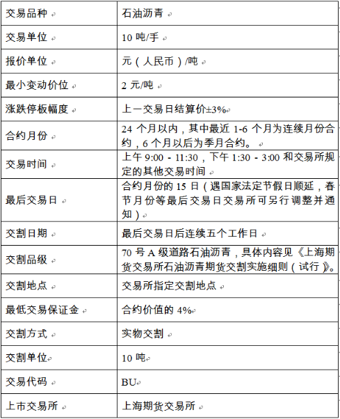 沥青期货合约表