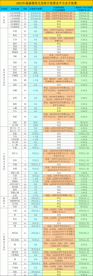 期货交易所手续费一览表2022