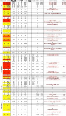 中信期货手续费一览表2022